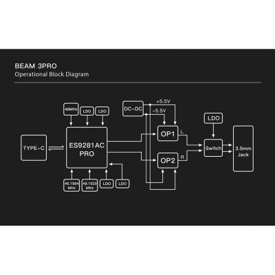 audirect Beam 3 PRO ポータブルUSB DAC ヘッドホンアンプ 設計概念
