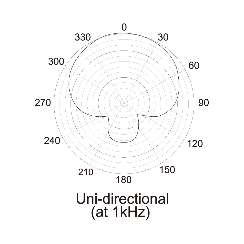 iSK DM-3600 ボーカル用マイク 5Mケーブル付き ダイナミックマイク 指向図