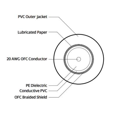 Hosa CGK-001.5RR 45cm LL ノイトリックプラグ パッチケーブル ケーブル構造詳細画像