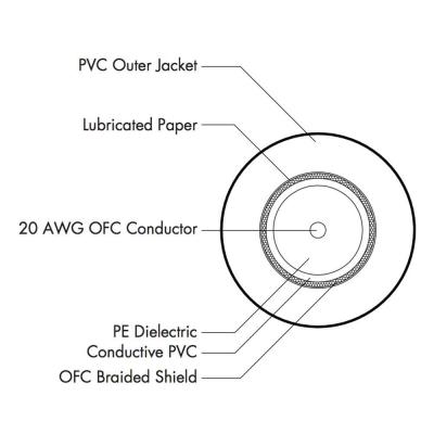 Hosa CGK-020R 6m SL ノイトリックプラグ ギターケーブル ケーブル構造詳細画像