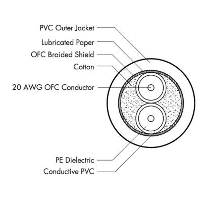 Hosa CMK-075AU 22m XLRオス-メス ノイトリックプラグ マイクケーブル ケーブル構造詳細画像