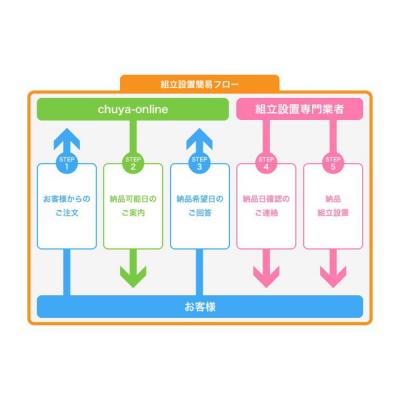 【組立設置無料サービス中】 Roland DP603-CBS 電子ピアノ 専用高低自在椅子付き 黒木目調仕上げ Digital Piano 簡易フロー