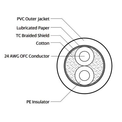 Hosa DMX-520 6m XLR5ピンメス-XLR5ピンオス DMXケーブル ケーブル構造詳細画像