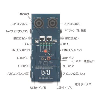 Hosa CBT-500 ケーブルテスター 各部の機能