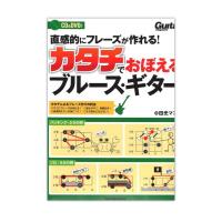 直感的にフレーズが作れる！カタチでおぼえるブルースギター CD・DVD付き リットーミュージック