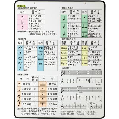 全音 ZDB-20 演奏記号 指導用ディスプレイボード 全体図 画像