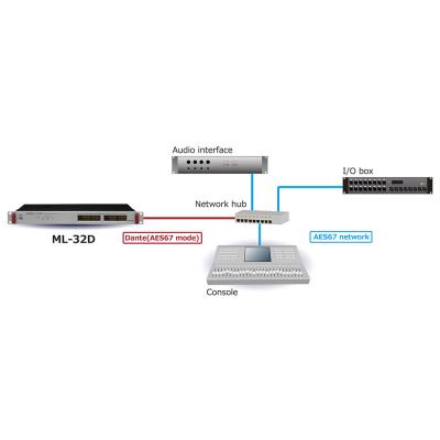 TASCAM（タスカム） ML-32D 1Uラックマウント 32ch アナログ Dante コンバーター AES67やRavennaシステムとの相互接続も可能