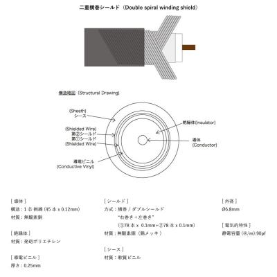 Allies VEMURAM BBB-SL LST/LST 15ft（約4.5m） ギターケーブル ケーブルスペック