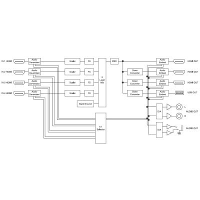 ATV AV-4K-4X1 HDMI2.0 4ch MULTI-FORMAT SEAMLESS SWITCHER ビデオスイッチャー ブロック図画像