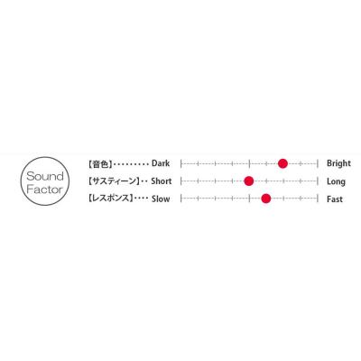 SABIAN AAX-18FQC 18' AAX FREQ CRASH クラッシュシンバル セイビアン 音色 サスティーン レスポンス比較