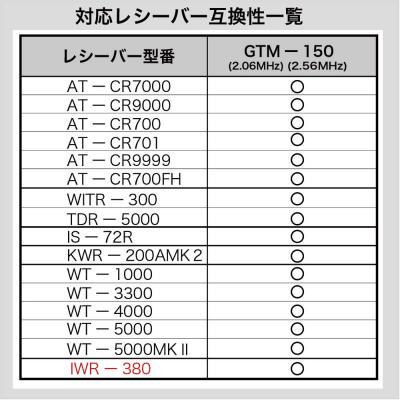 PENTATONIC マイマイク GTM-150 スペースブルー カラオケマイク 詳細画像