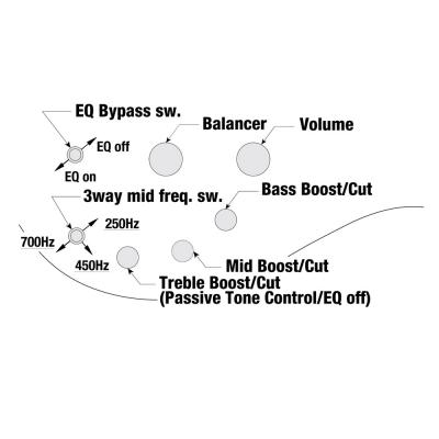 IBANEZ SR1356B-DUF SR Premium Dual Mocha Burst Flat 6弦エレキベース コントロール図画像