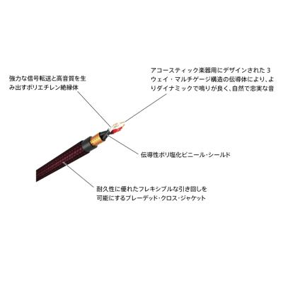 VOX ヴォックス VAC-19 CLASS A ACOUSTIC GUITAR CABLE 6M アコースティックギター用ケーブル 6メートル シールド 詳細説明