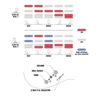 IBANEZ アイバニーズ AZES40L-PRB レフティー エレキギター 回線図