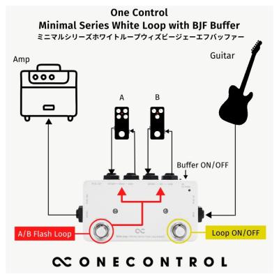 One Control ワンコントロール Minimal Series White Loop with BJF Buffer バッファー ループスイッチャー ギターエフェクター 回線図