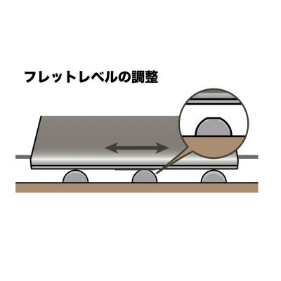 HOSCO ホスコ H-ZONE-L ZONEファイル ローポジション用 フレットレベラー ヤスリ サブ図画像2