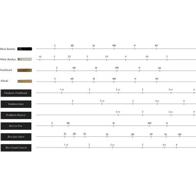 Forestone フォレストーン Reed Alto Sax Black Bamboo MH アルトサックスリード 1枚 硬さ比較チャート