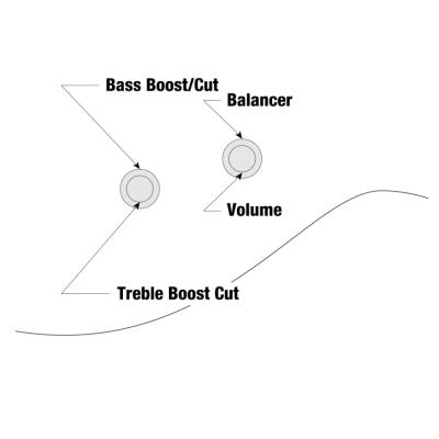 IBANEZ アイバニーズ TMB100-TFB Talman Bass Tri Fade Burst エレキベース コントロール図画像