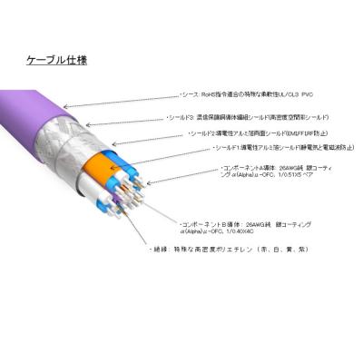 FURUTECH フルテック HF-X-NCF 2.5m 26AWG ULTRA HIGH SPEED HDMIケーブル ケーブル仕様画像