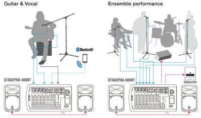 いつでも、どこでも、ステージに。
