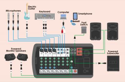 ライブセットアップ