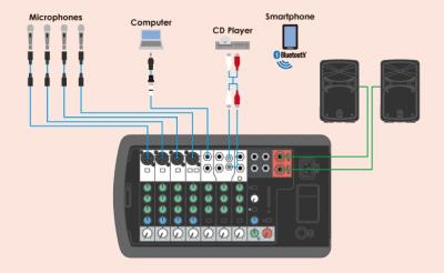 スピーチセットアップ