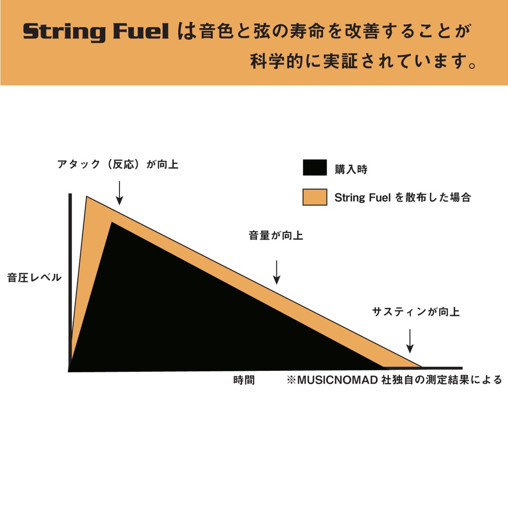 MUSIC NOMAD MN145 ストリング ケアキット