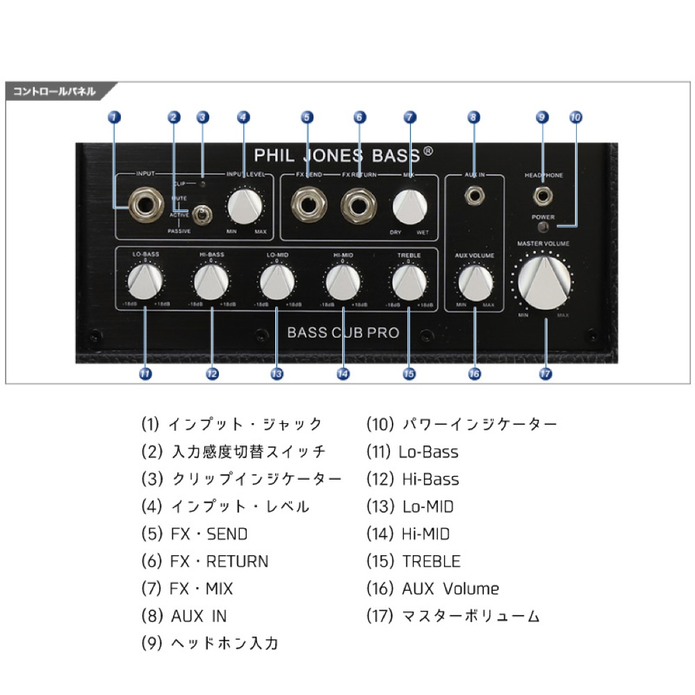 PHIL JONES BASS Bass CUB Pro RED ベースアンプ バックパネル・各部名称