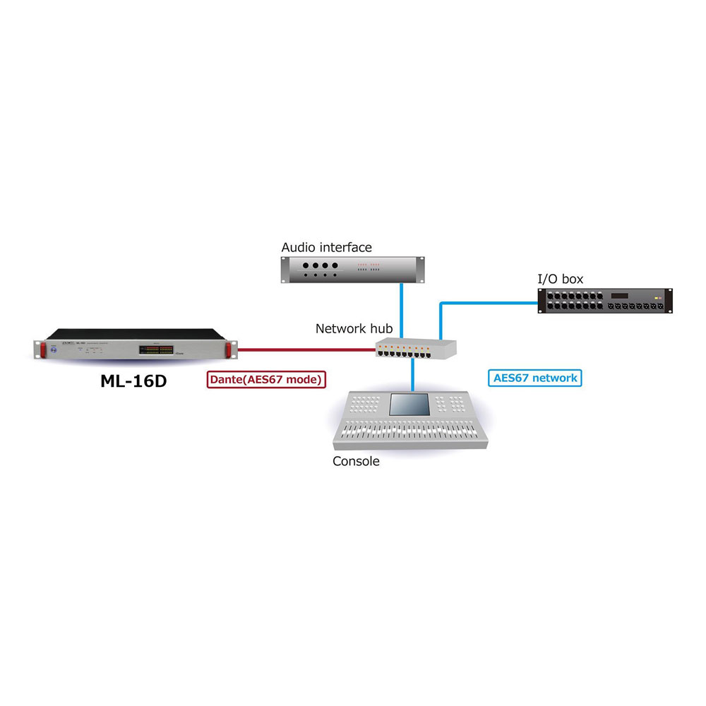 TASCAM（タスカム） ML-16D 1Uラックマウント 16ch アナログ Dante コンバーター AES67やRavennaシステムとの相互接続も可能