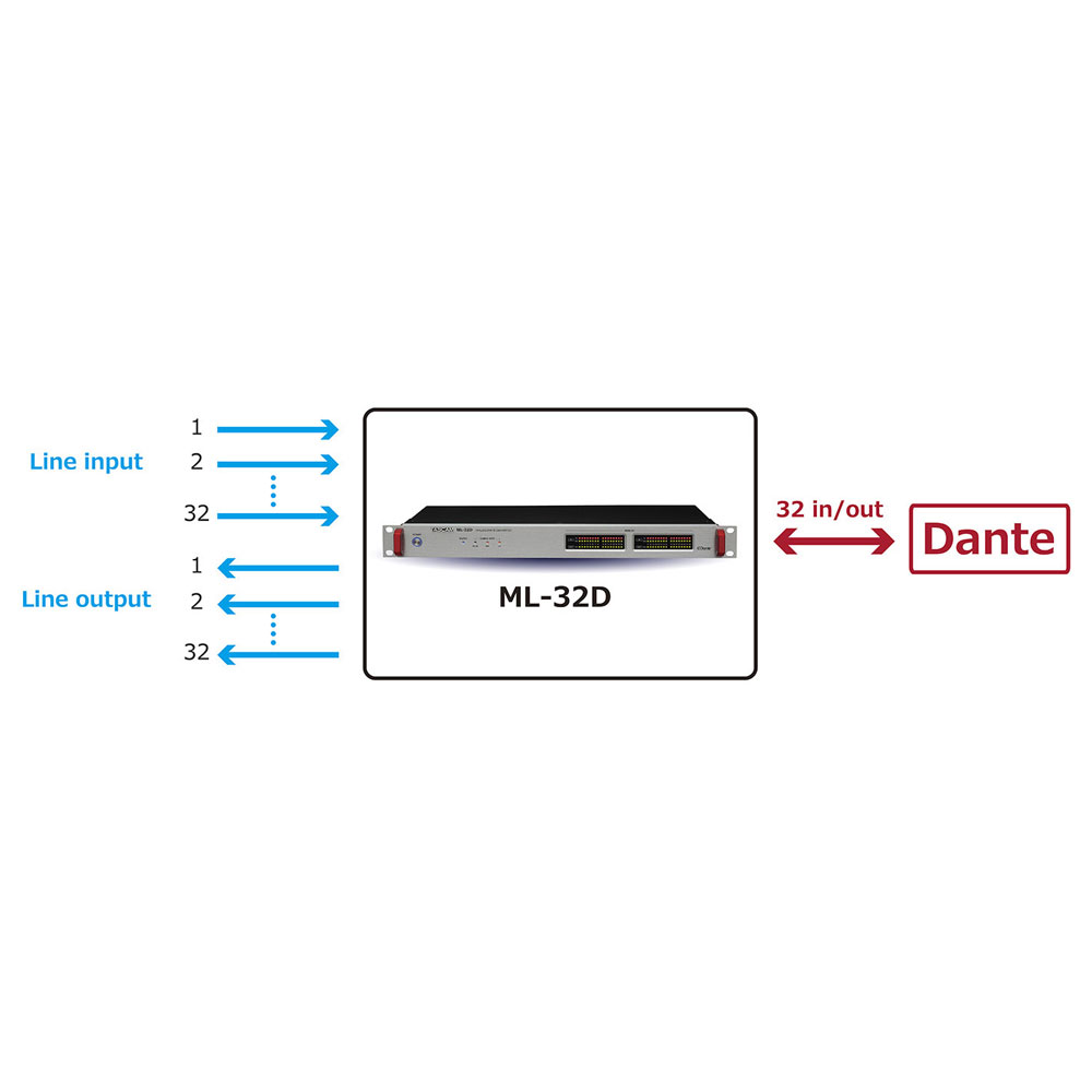 TASCAM（タスカム） ML-32D 1Uラックマウント 32ch アナログ Dante コンバーター 32チャンネルのアナログライン入出力の伝送が可能