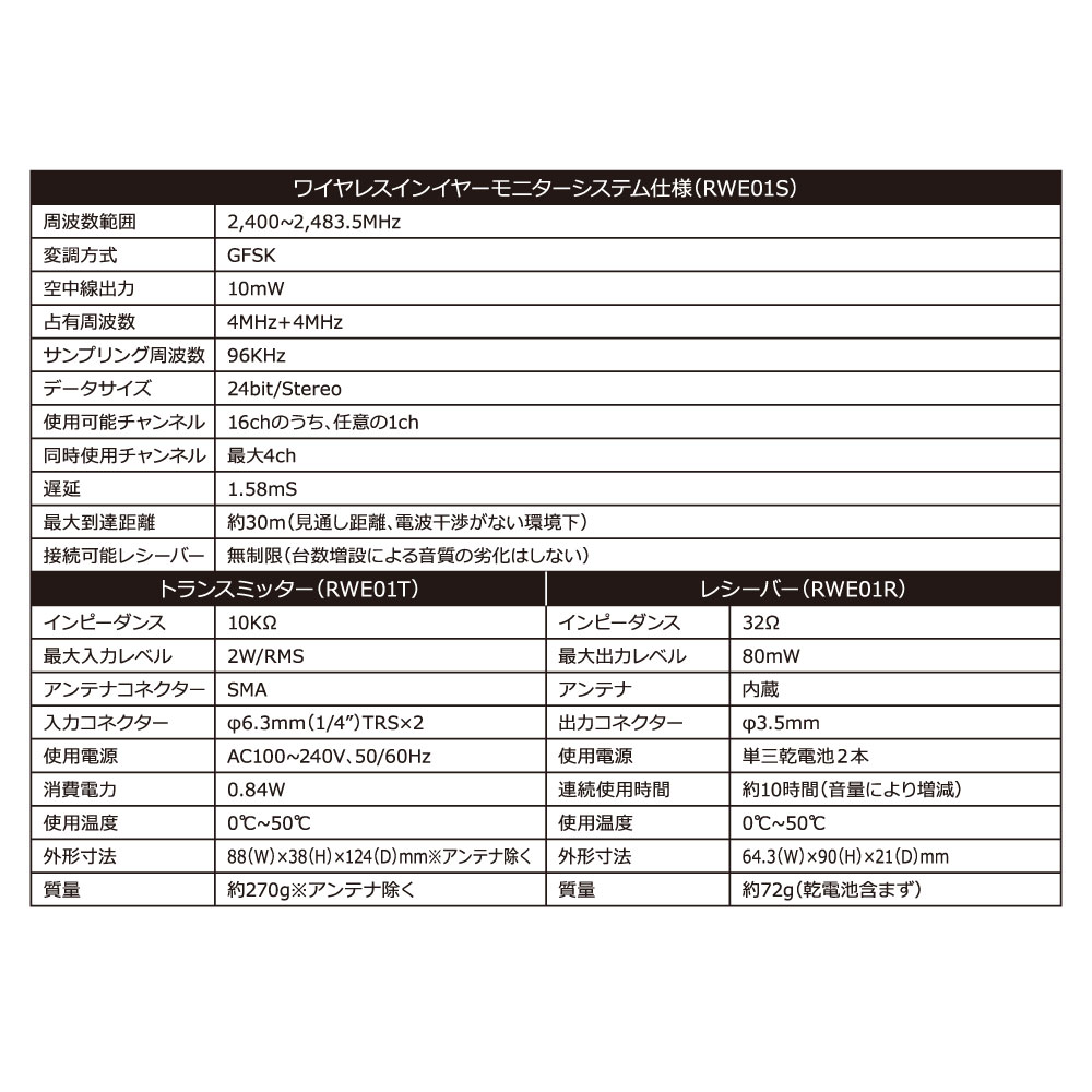 Ronk Japan RWE01S 2.4GHzデジタルワイヤレスインイヤーモニターシステムセット(ロンクジャパン バンドマン向け 日本製 イヤモニ)  全国どこでも送料無料の楽器店