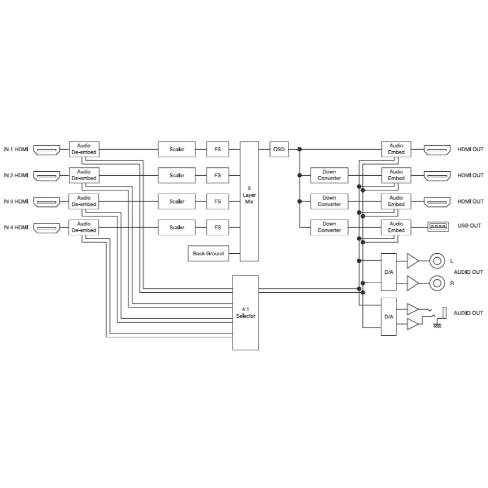 ATV AV-4K-4X1 HDMI2.0 4ch MULTI-FORMAT SEAMLESS SWITCHER ビデオスイッチャー ブロック図画像