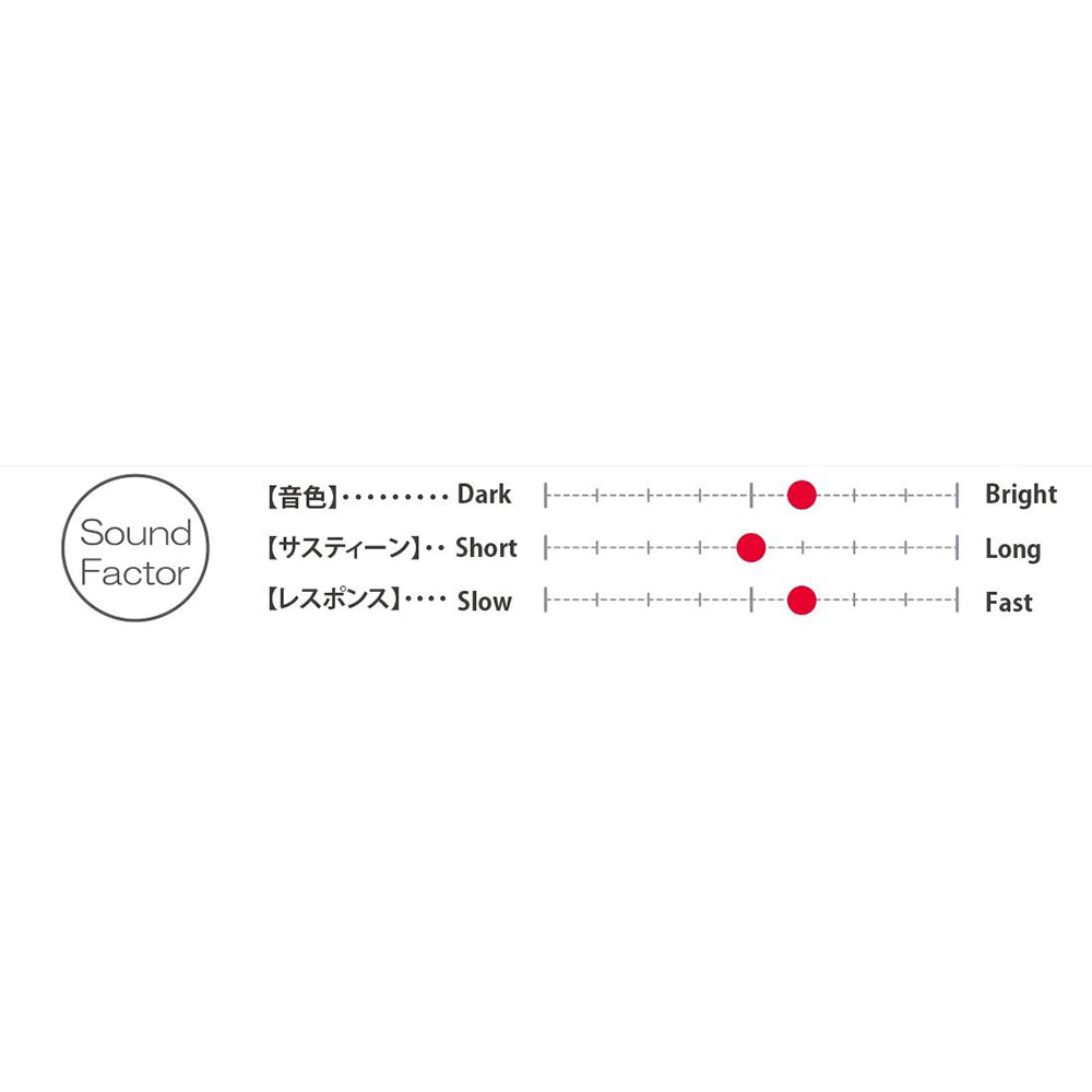 SABIAN AAX-19FQC 19' AAX FREQ CRASH クラッシュシンバル セイビアン 音色 サスティーン レスポンス比較