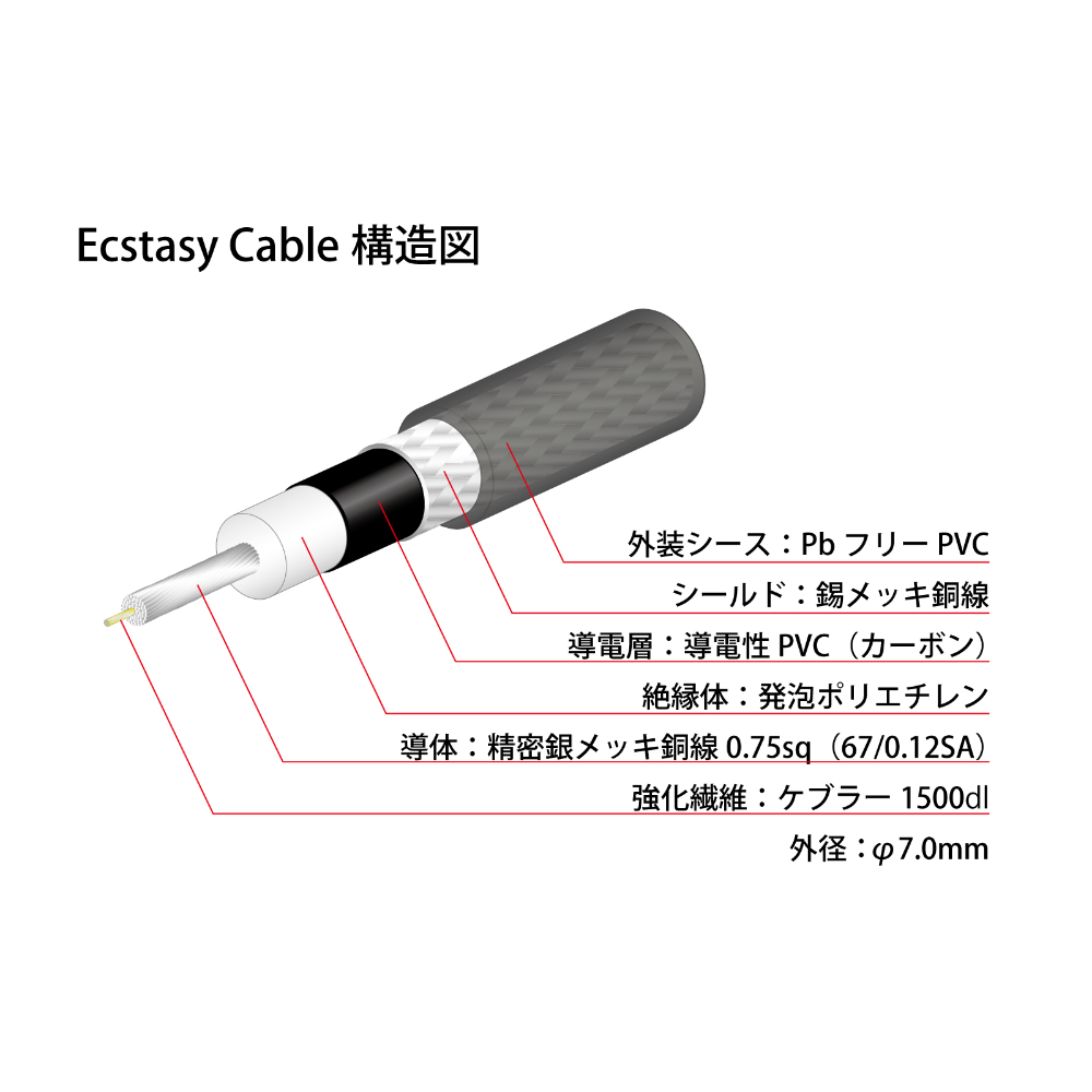 NEO by OYAIDE Elec Ecstasy Cable SS/7.0 ギターケーブル NEO by OYAIDE Elec Ecstasy Cable SS/7.0 ギターケーブル 構造