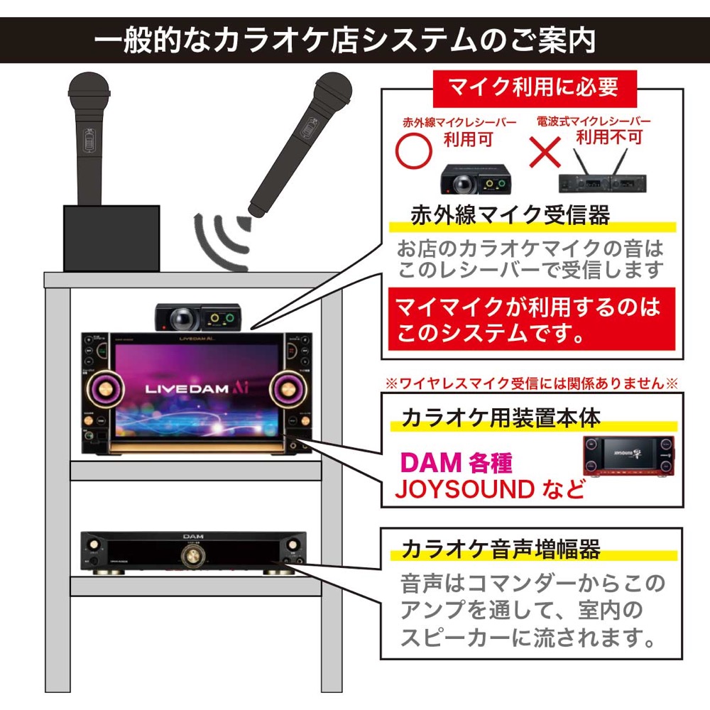 PENTATONIC マイマイク GTM-150 クリアレッド カラオケマイク 詳細画像