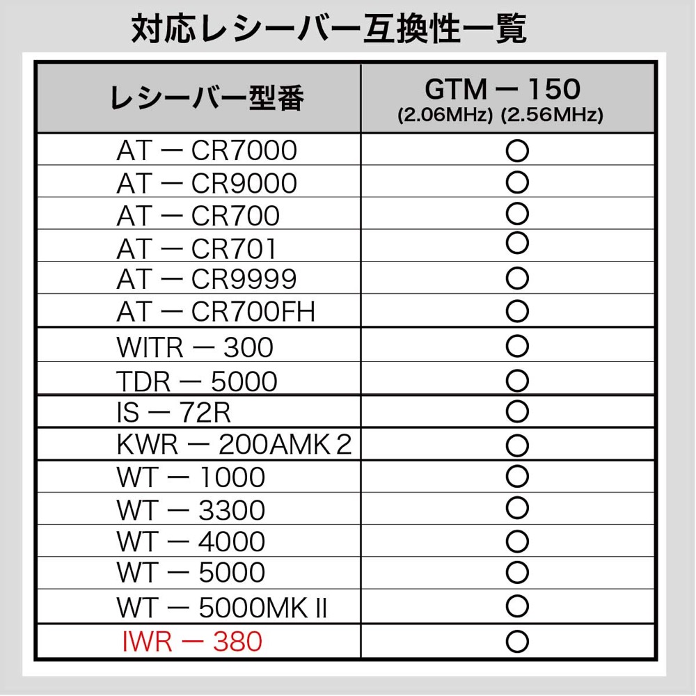 PENTATONIC マイマイク GTM-150 スペースブルー カラオケマイク 詳細画像