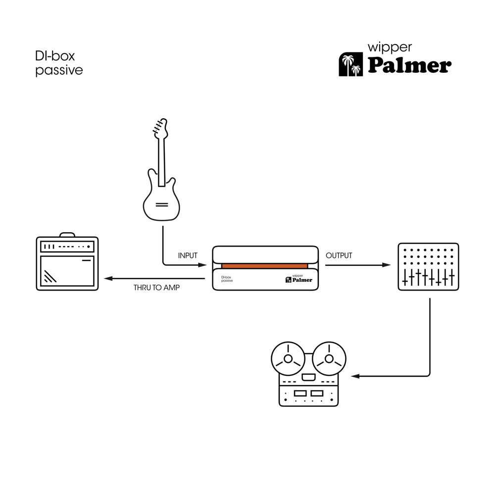 PALMER PAN-03A DI BOX ダイレクトボックス並行輸入 通販
