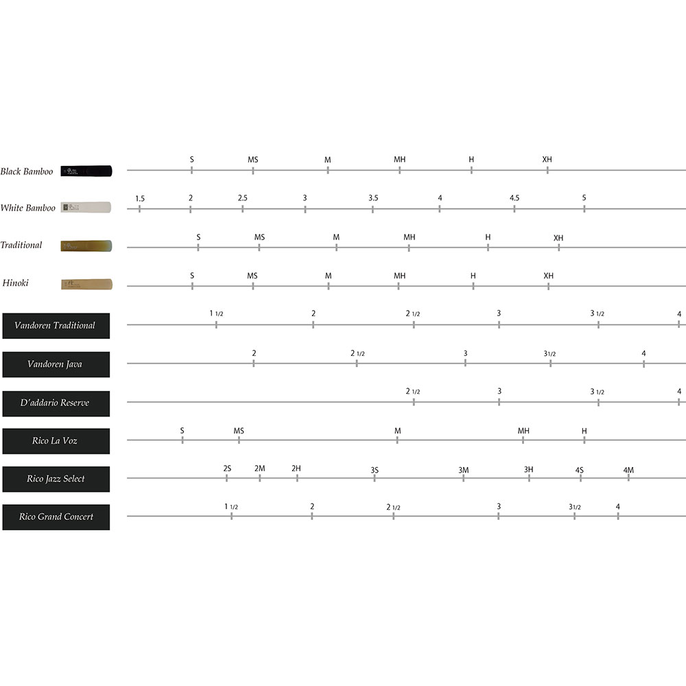 Forestone フォレストーン Reed Alto Sax Black Bamboo S アルトサックスリード 1枚 硬さ比較チャート