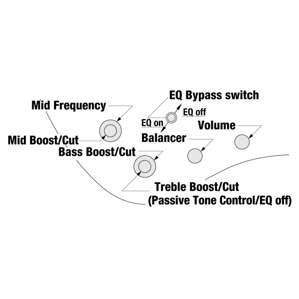 IBANEZ アイバニーズ EHB1506MS-ABL 6弦エレキベース ヘッドレスベース コントロール図画像