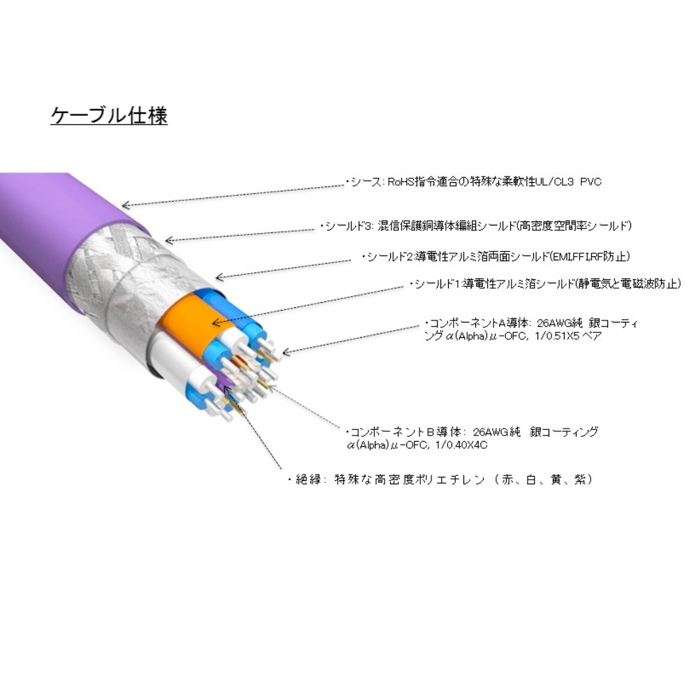 FURUTECH フルテック HF-X-NCF 2.5m 26AWG ULTRA HIGH SPEED HDMIケーブル ケーブル仕様画像