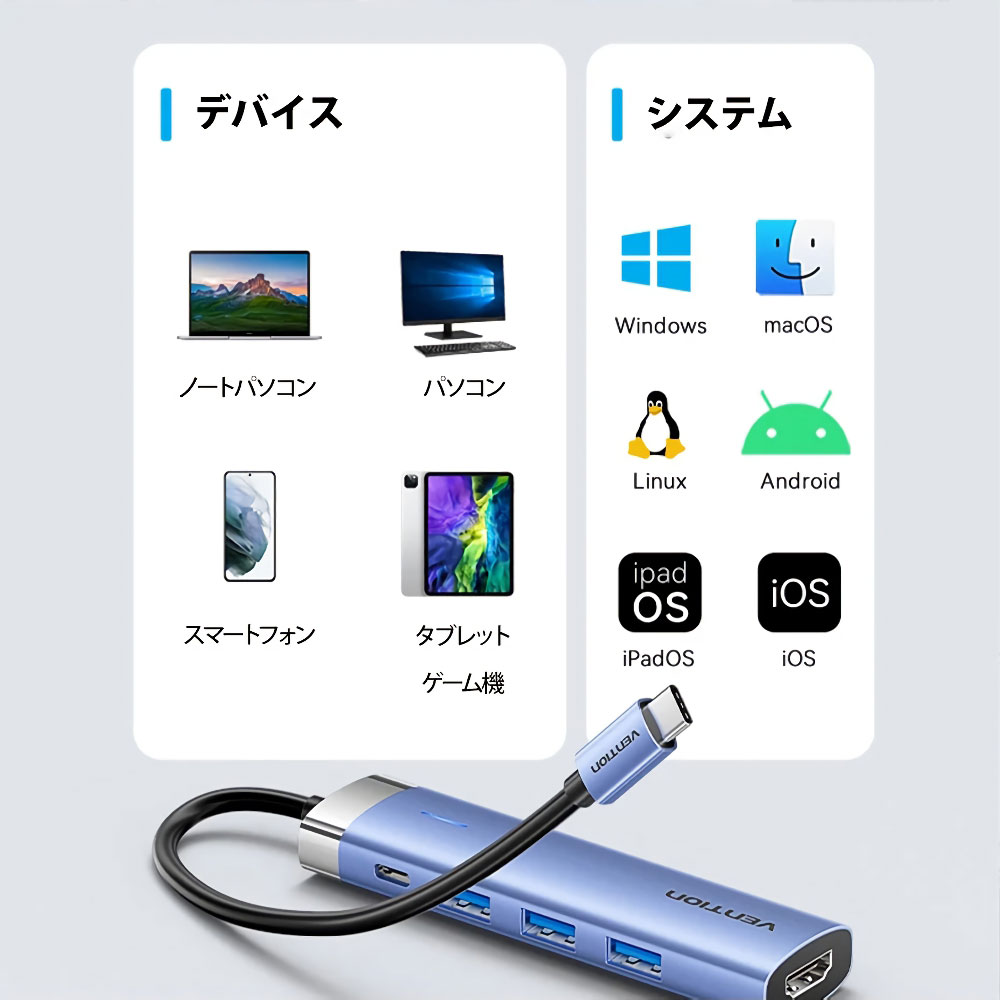 VENTION ベンション TG-0743 5-in-1 USB-C ドッキングステーション 対応デバイス