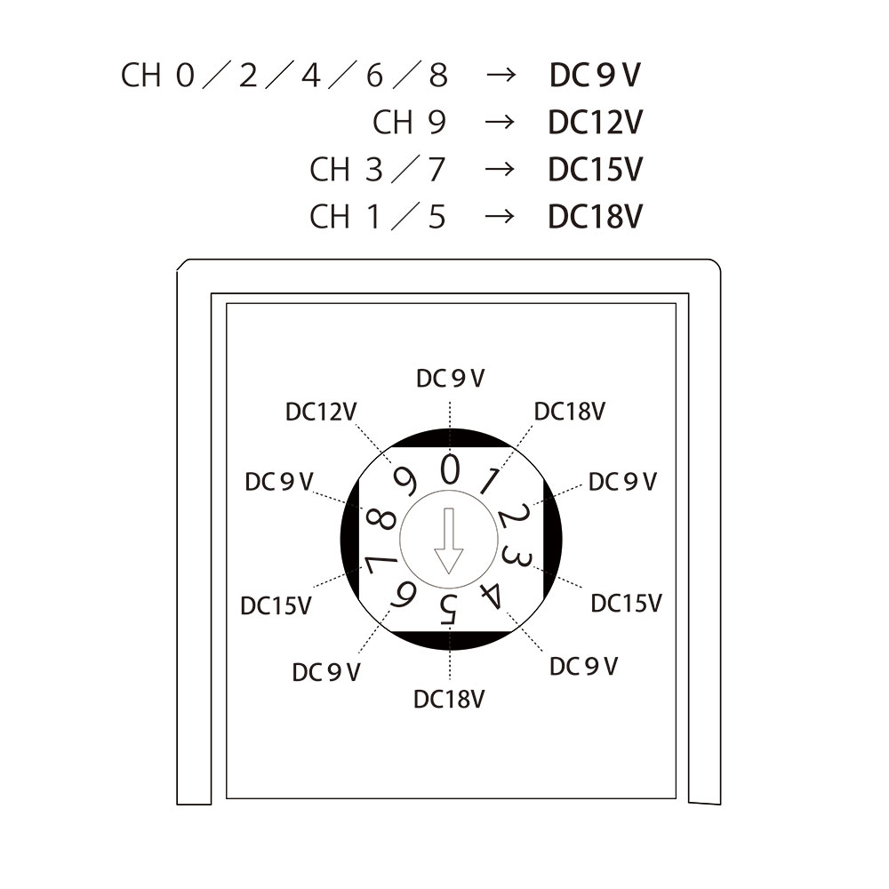 EX-PRO イーエクスプロ DP-1 DC Power Distributor パワーサプライ トリム詳細