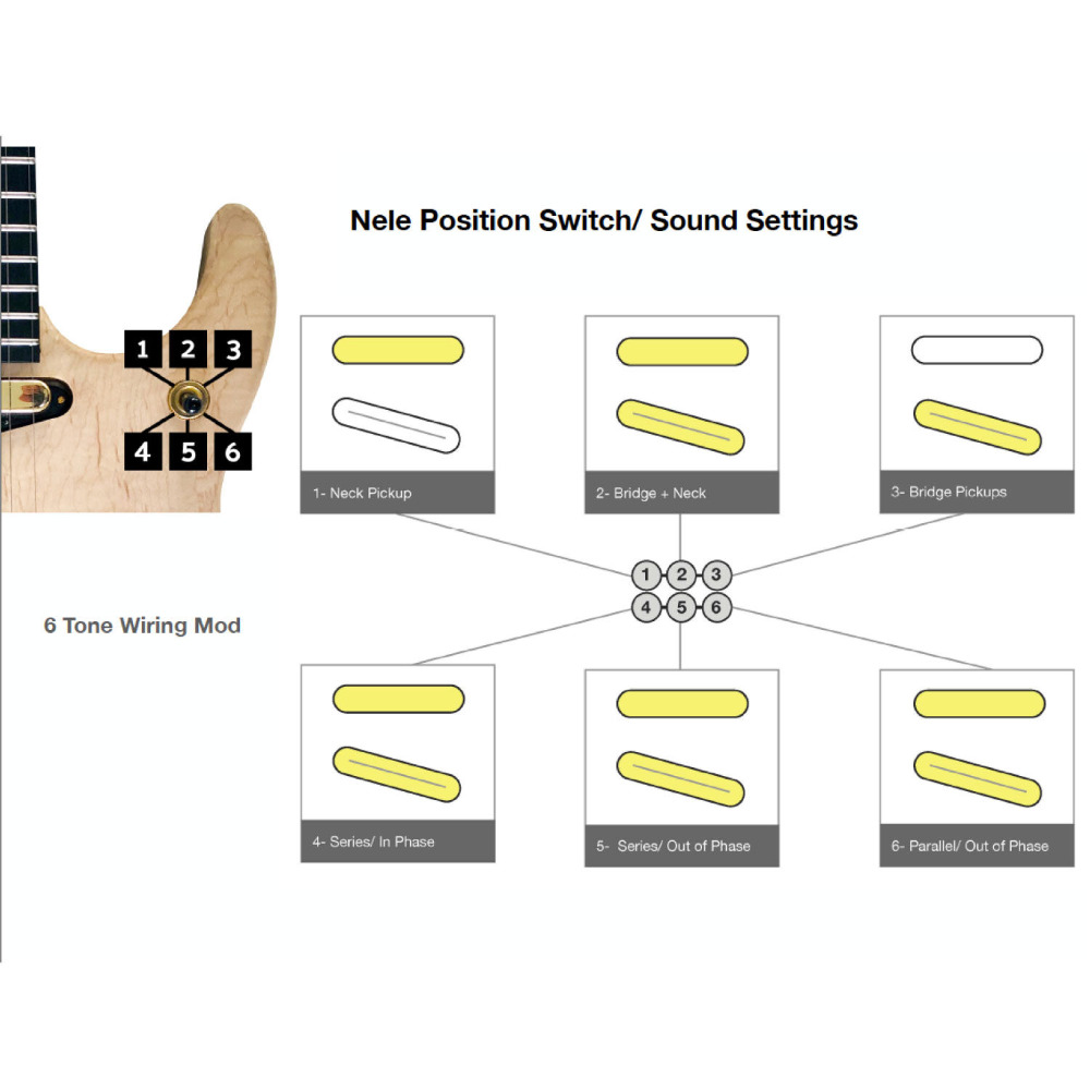 Washburn ワッシュバーン NELEDLX-D-U NELE DELUXE エレキギター スイッチ図画像