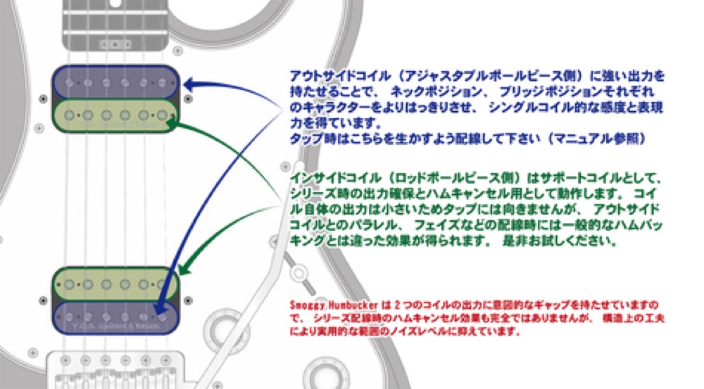 Mechanism of Smoggy Humbucker